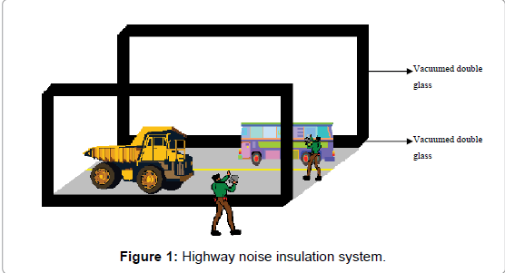effects and control of noise pollution