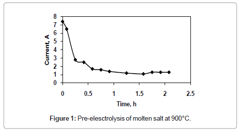 powder-metallurgy-mining-Pre-elesctrolysis