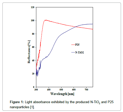 powder-metallurgy-mining-absorbance