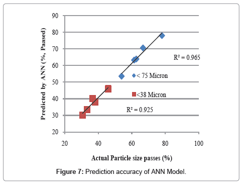 powder-metallurgy-mining-accuracy