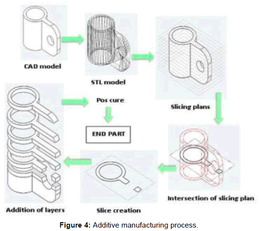powder-metallurgy-mining-additive-manufacturing-process