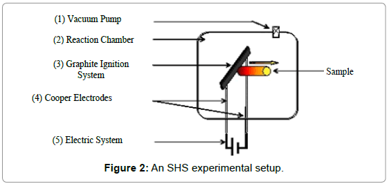 powder-metallurgy-mining-an-shs-experimental