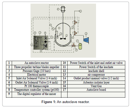 powder-metallurgy-mining-autoclave