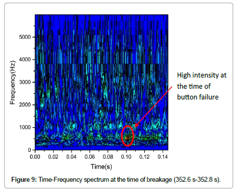 powder-metallurgy-mining-breakage