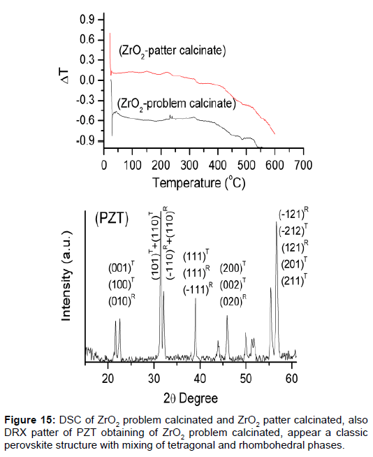powder-metallurgy-mining-calcinated-perovskite-rhombohedral