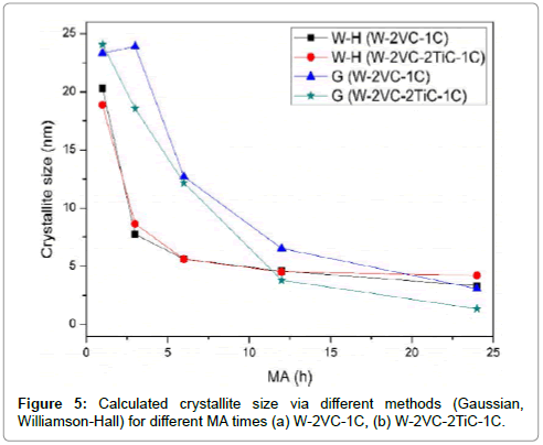 powder-metallurgy-mining-calculated-crystallite