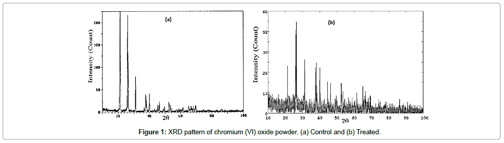 powder-metallurgy-mining-chromium