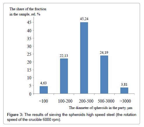 powder-metallurgy-mining-crucible