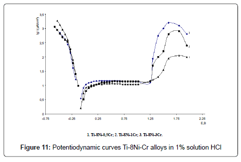 powder-metallurgy-mining-curves