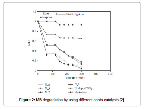 powder-metallurgy-mining-degradation