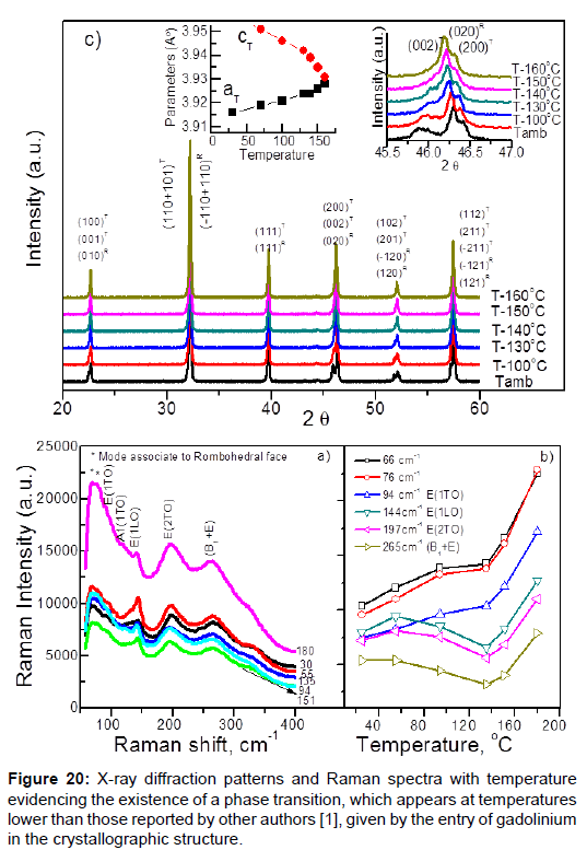 powder-metallurgy-mining-diffraction-spectra-transition