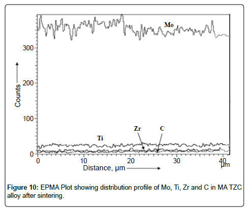 powder-metallurgy-mining-distribution