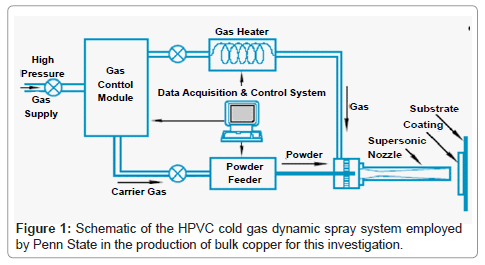 powder-metallurgy-mining-dynamic