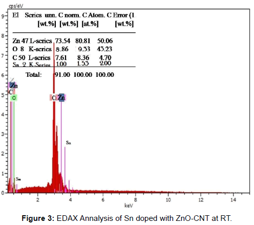 powder-metallurgy-mining-edax-annalysis-doped