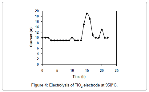 powder-metallurgy-mining-eectrolysis