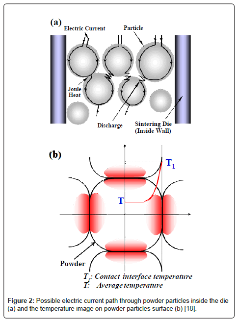 powder-metallurgy-mining-electric-current