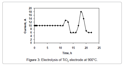 powder-metallurgy-mining-electrode