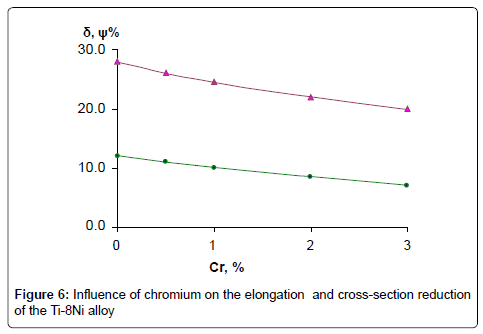 powder-metallurgy-mining-elongation