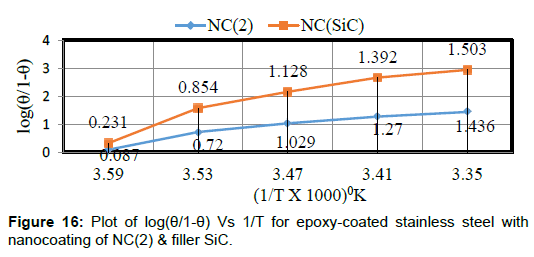 powder-metallurgy-mining-epoxy-coated-nanocoating