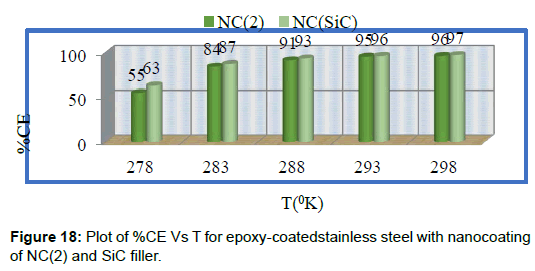 powder-metallurgy-mining-epoxy-coated-nanocoating