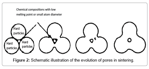 powder-metallurgy-mining-evolution