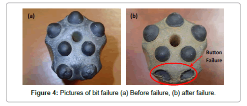 powder-metallurgy-mining-failure