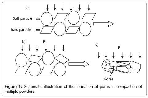 powder-metallurgy-mining-formation