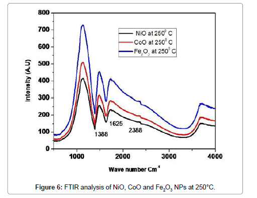 powder-metallurgy-mining-ftir