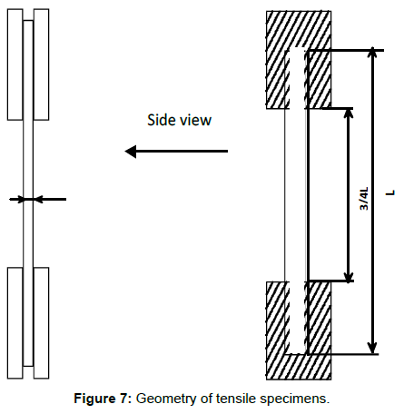 powder-metallurgy-mining-geometry-tensile