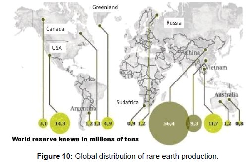 powder-metallurgy-mining-global-distribution-earth