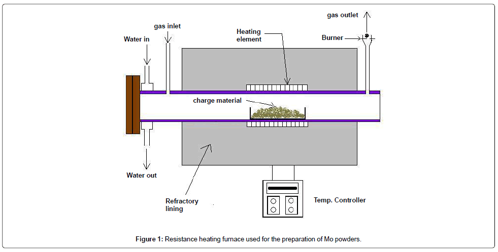 powder-metallurgy-mining-heating