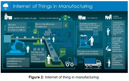 powder-metallurgy-mining-internet-thing-manufacturing