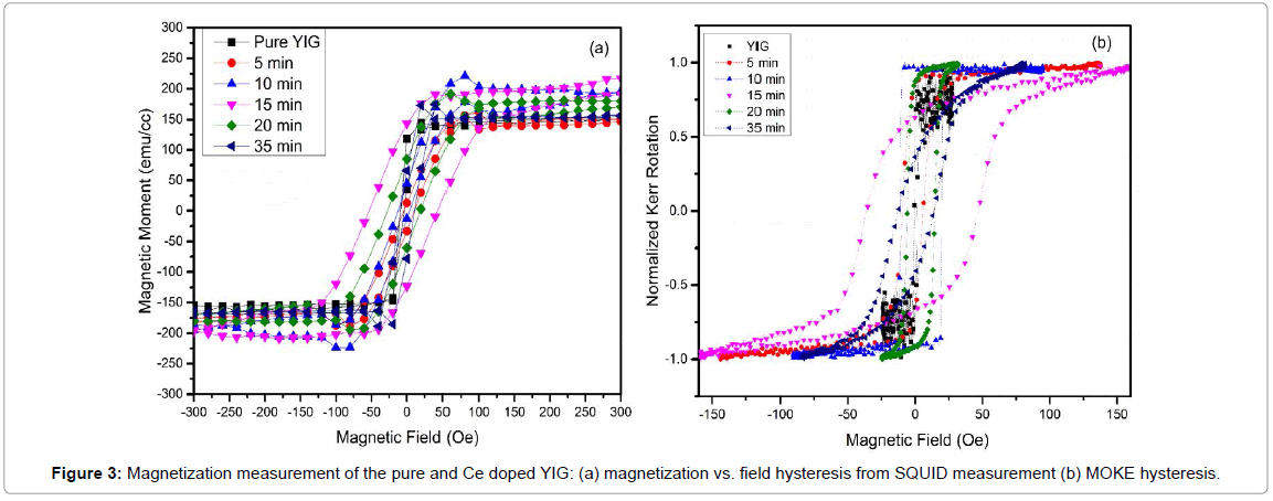 powder-metallurgy-mining-magnetization-hysteresis