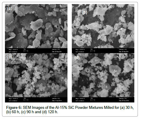 powder-metallurgy-mining-milled