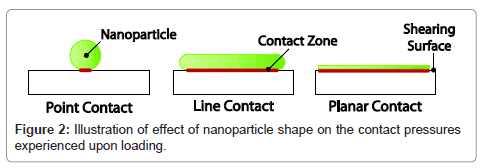 powder-metallurgy-mining-nanoparticle