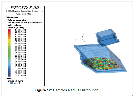 powder-metallurgy-mining-particles-radius-distribution