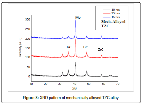 powder-metallurgy-mining-pattern