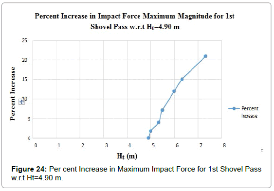powder-metallurgy-mining-per-cent-reduction-impact
