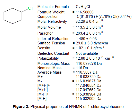 powder-metallurgy-mining-physical-properties-chlorocyclohexene