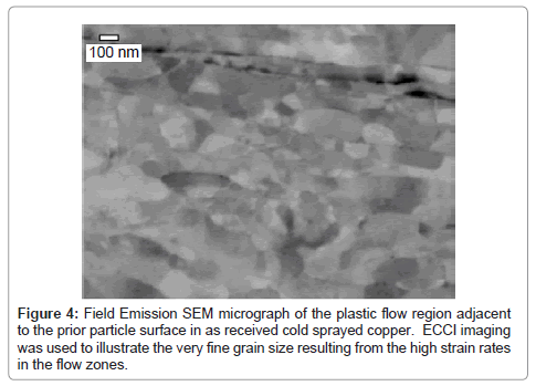 powder-metallurgy-mining-plastic-flow