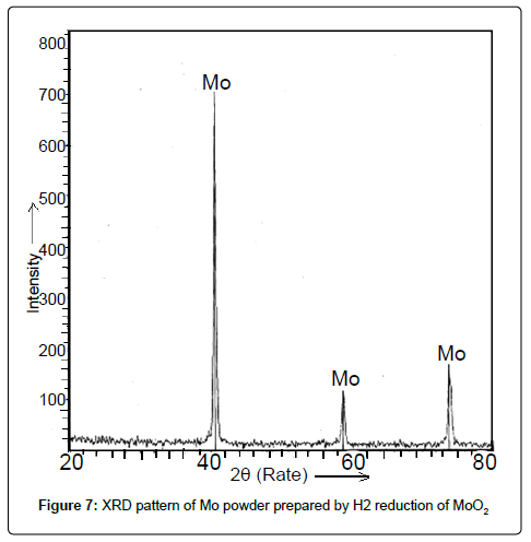 powder-metallurgy-mining-powder