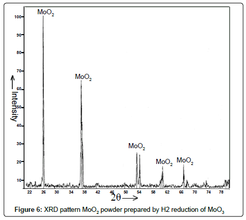 powder-metallurgy-mining-prepared