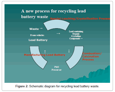 powder-metallurgy-mining-recycling