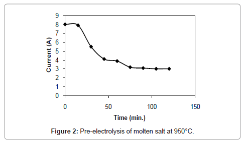 powder-metallurgy-mining-salt