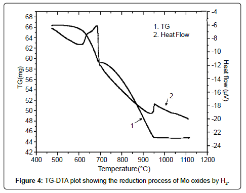 powder-metallurgy-mining-showing