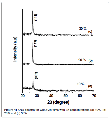 powder-metallurgy-mining-spectra-films-concentrations