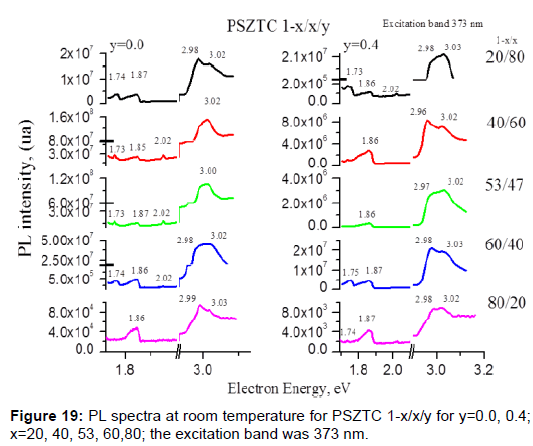 powder-metallurgy-mining-spectra-room-temperature