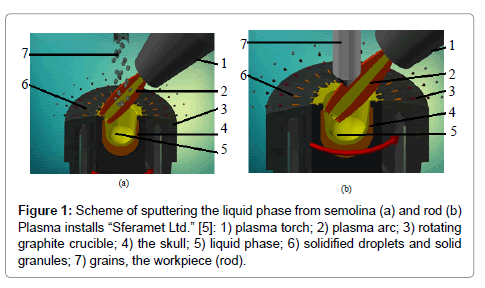 powder-metallurgy-mining-sputtering