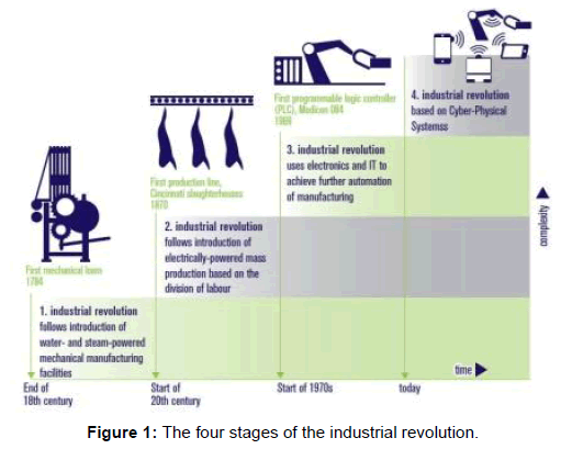 powder-metallurgy-mining-stages-industrial-revolution
