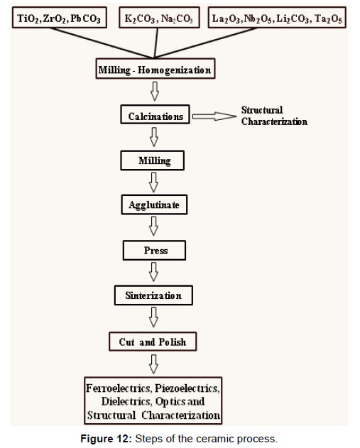 powder-metallurgy-mining-steps-ceramic-process